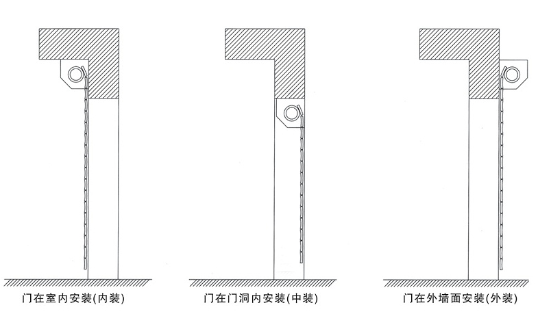 [四川防火卷簾門(mén)]防火卷簾門(mén)的制作尺寸和洞口尺寸不一樣？